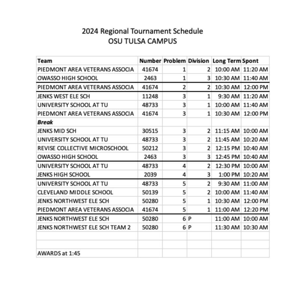 Oklahoma Super Regional Tournament Oklahoma Odyssey of the Mind